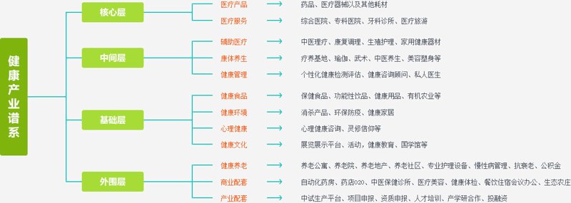 康复护理行业的最新动态